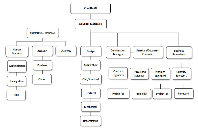 Organization-Chart